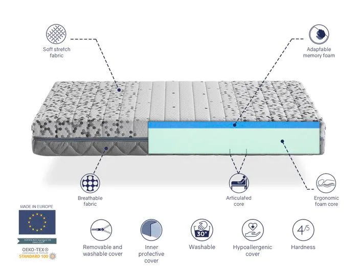 Matelas Medical 140x190 cm ARTICULÉ,Épaisseur 21 CM,relaxation musculaire,anti-stress et ergonomique. Fermeté 3/5 Moyenne-3