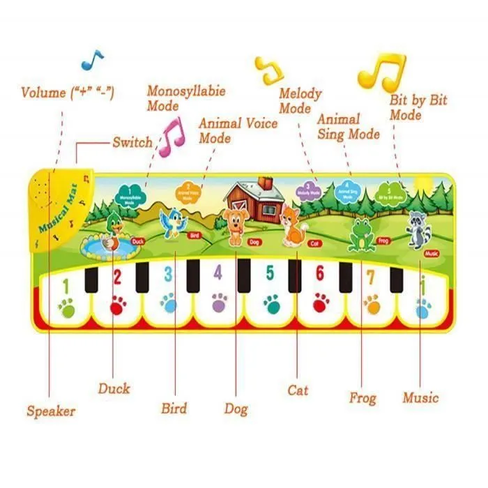 PIMPIMSKY Tapis Musical Bébé Piano , 90x28cm Tapis de Jeu Musical Instrument Touch Jeu Clavier pour Enfants Cadeau-1
