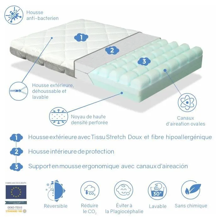 Matelas de Bébé Berceau 90x40 Epaisseur 7 CM MINI BUNNY - Déhoussable, lavable, adaptable et respirant - DORMALIT-2