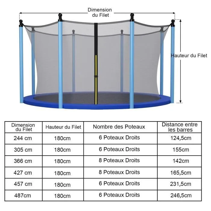 COSTWAY Filet de Sécurité pour Trampoline 487 cm 16FT-6 Poteaux Droits-Fermeture Eclair Double et Boucles de Protection-PE-Extérieur-2