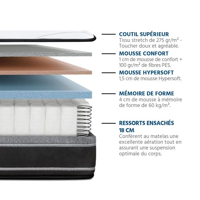 Matelas DIVIN 140x190 cm | Ressorts  & Mémoire de forme | Blanc-3