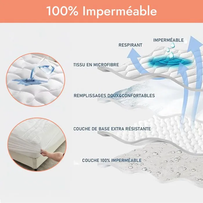 Surmatelas 90x190cm  enfant ConforProtect 2 en 1 | Alèse et protège-matelas intégrés | 7 cm de confort-4