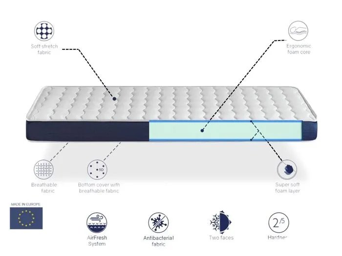 Matelas 90X140 ERGO CONFORT Épaisseur 14 CM – Rembourrage super soft - Juvénil - idéal pour les lits gigognes-0