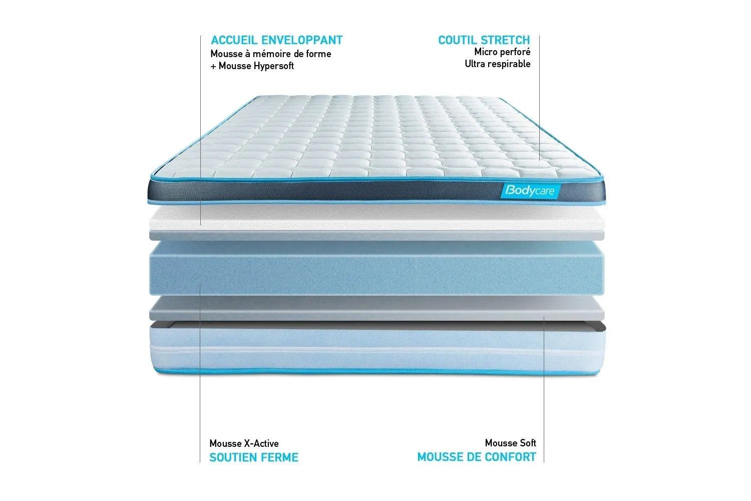 Ensemble sommier matelas 90x190 BodyFit Mémoire de forme - BODY CARE - Sommier Kit GRIS - 24 cm - Ferme-2