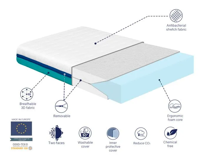Matelas 80x160 LIT ENFANTS Épaisseur 13 CM BASIC PRO Dehoussable, Ergonomique, Respirant, Lavable, Mémoire. Idéal pour lit gigogne-3
