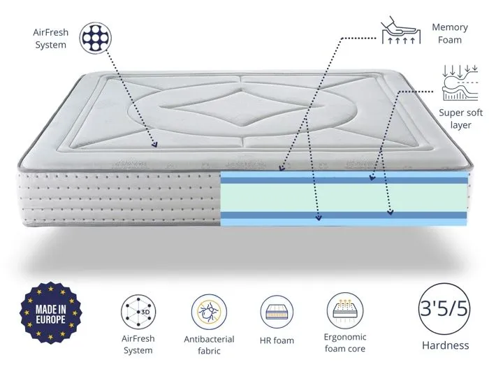 Matelas 140X200 AMELIE Épaisseur 30 CM - Dureté moyenne - Mousse super soft deux face - Repos confortable-4
