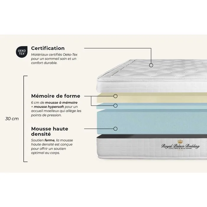 Matelas à mémoire de forme maxi épaisseur Buckingham 180x200-4