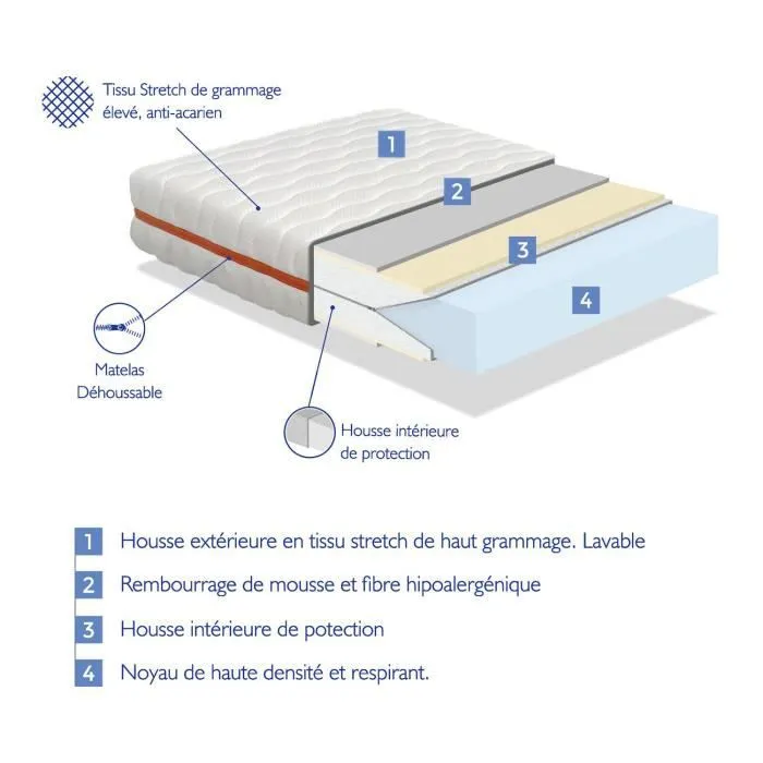 Matelas 90X180 LIT ENFANTS Épaisseur 18 CM NUKA - Mousse,Déhoussable, idéal pour le lit cabane-3