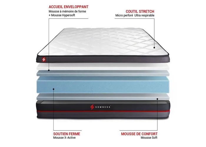 Matelas - SOMNESS - REGEN - Mousse HR - Ferme - 90x200 cm - epaisseur 24 cm-3