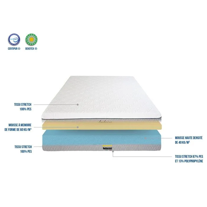Pack prêt à dormir AMBOISE Blanc 140x190 cm - OLYMPE LITERIE - Matelas mémoire de forme - Sommier à lattes-4