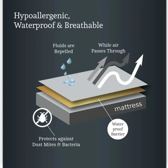 Protège Matelas 140x190 cm imperméable - HOMEROKK-2