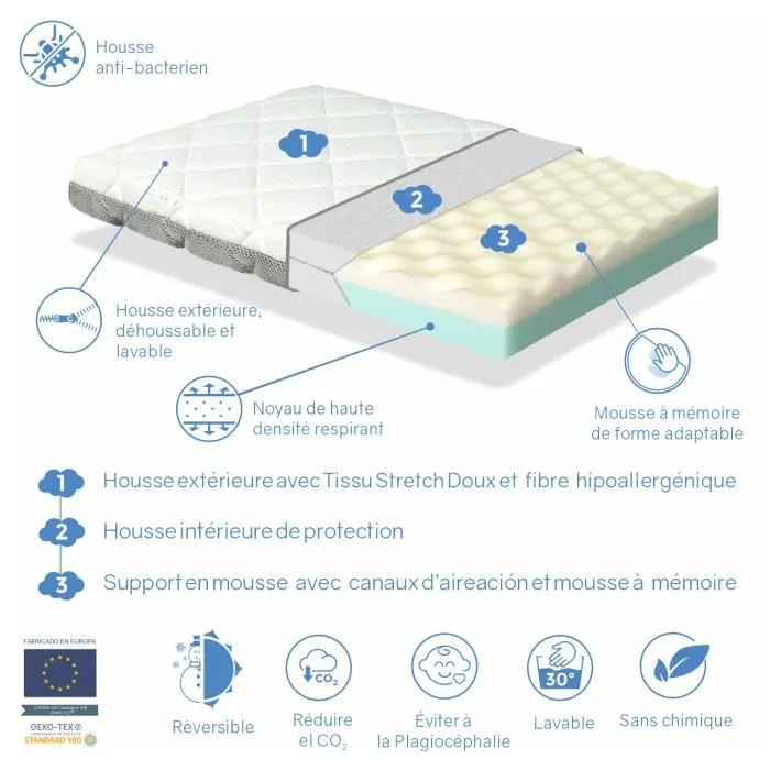 Matelas de Bébé Berceau 80x40 Epaisseur 7 CM MINI CANDY - Déhoussable, lavable, mousse à mémoire de forme et respirant - DORMALIT-2