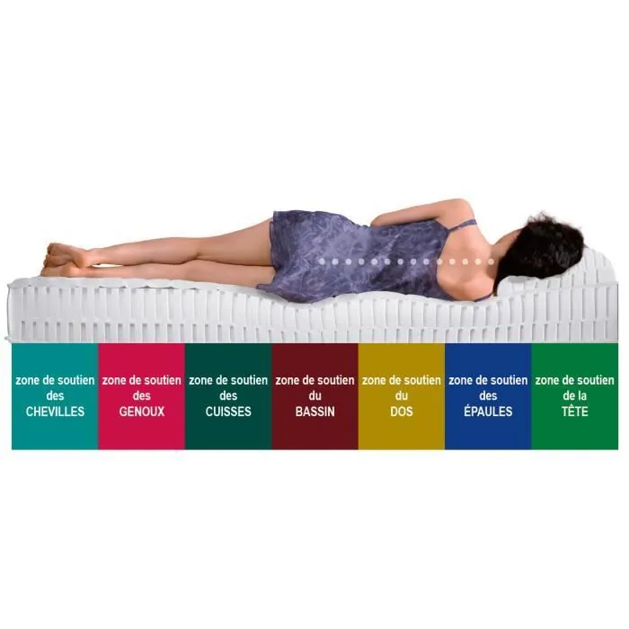 Lara Matelas 140x190 cm - Densit 35 Kg-m3 - Soutien Ferme - epaisseur 18 cm --1