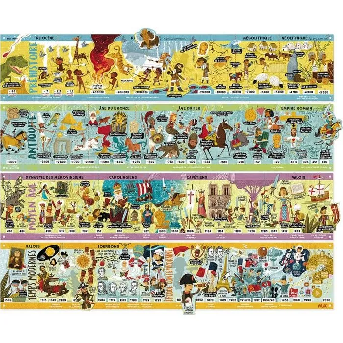 Jouet éducatif - VILAC - Grande frise historique magnétique - Mixte - 6 ans et plus - Bleu - Multicolore-0