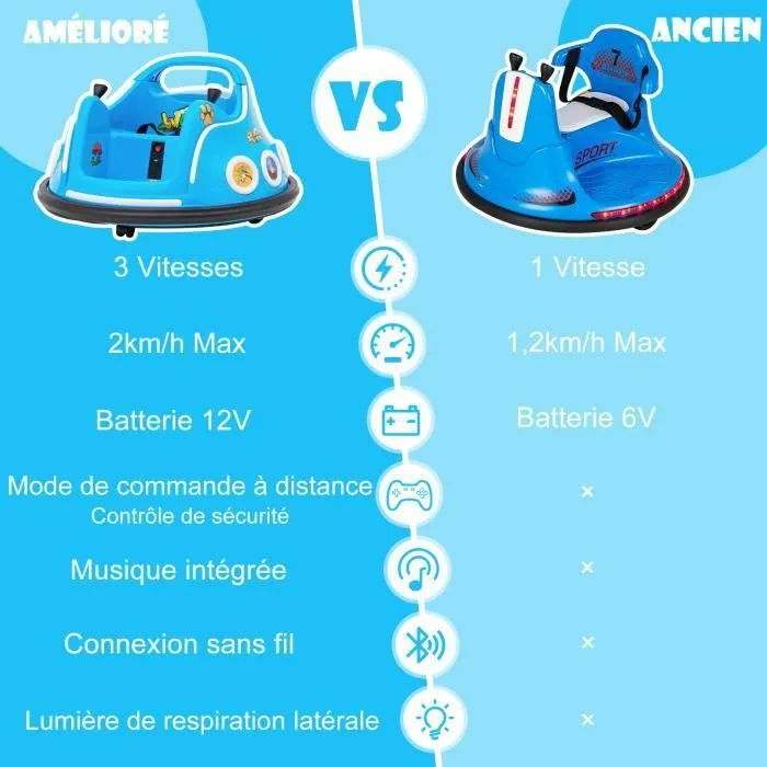 COSTWAY 12V Auto Tamponneuse Electrique 360° pour Enfants, Télécommande 2.4G, avec Lumières Clignotantes & Musique, 3-8 Ans, Bleu-2