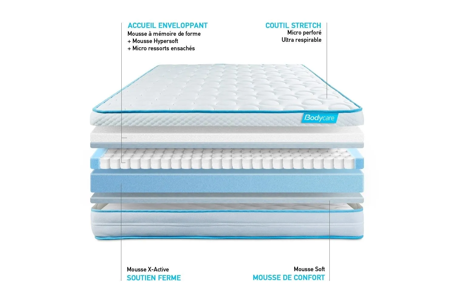 Ensemble sommier matelas 90x200 Biocare Mémoire de forme - BODY CARE - Equilibré - Gris-2