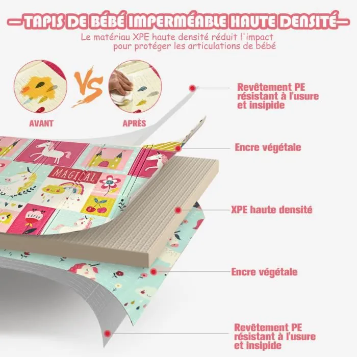 COSTWAY Tapis de Jeu Pliable pour Bébé 200x180x1,4CM avec Image Licorne et Poney en Mousse XPE Non Toxique Antidérapant Double Face-2