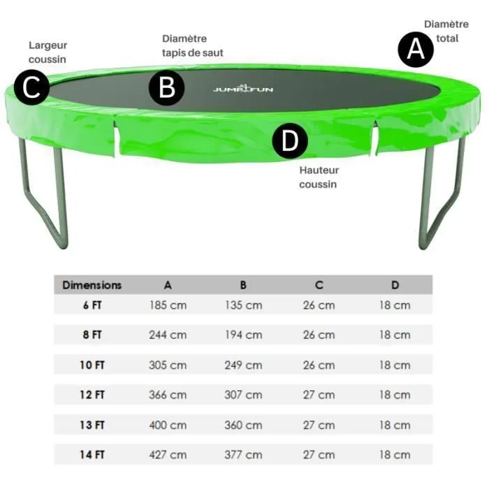 Coussin de protection des ressorts pour Trampoline JUMP4FUN - ø185cm - Réversible Orange/Vert - Montage facile-2