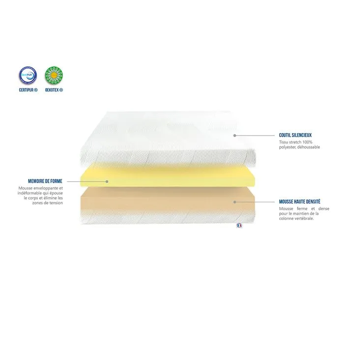 Ensemble Paris 140x200 cm Matelas Mousse + Sommier Bois-3