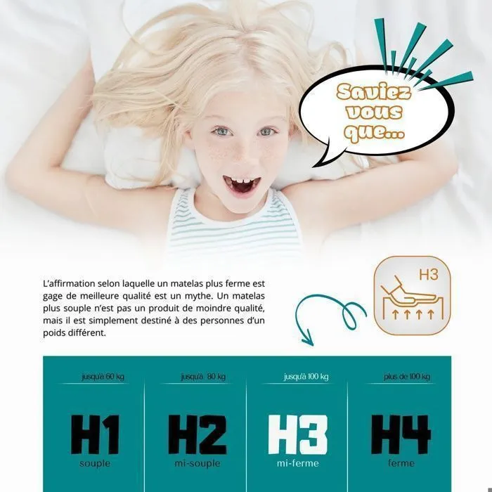 Matelas 90x190 enfant, 12 cm H3, mousse respirante, housse hypoallergénique lavable, double face, certifié Oeko-Tex 100-1