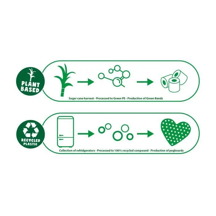 Green Beedz - Kit de perles à repasser tricératops-3