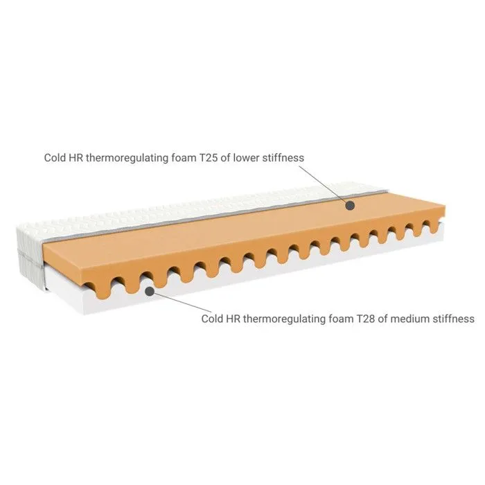 Matelas enfant mousse 120x180 cm epaisseur 16 cm - fermeté 4,5/7-1