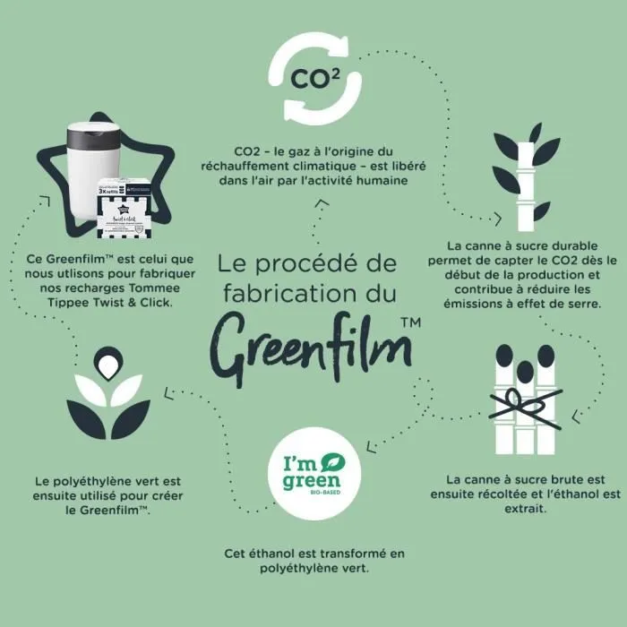 TOMMEE TIPPEE Poubelle à Couches Twist & Click, Starter Pack, Protection Anti-Odeur Et Anti-Germe Garantie, Lot de 12-7