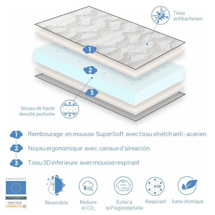Matelas bébé MILU VERT 70X140 Epaisseur 14 CM - Noyau en mousse perforée et Respirant-2