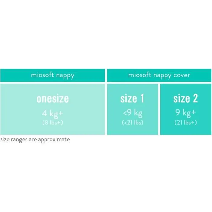 Bambino Mio - Nappy - Miosoft Reusable Nappy, OneSize couches-3