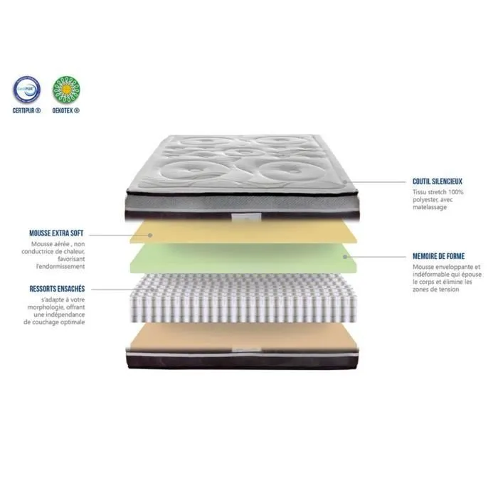 DIVIN - Matelas ressorts ensachés + sommier + accessoires Blanc 140x200 cm-1