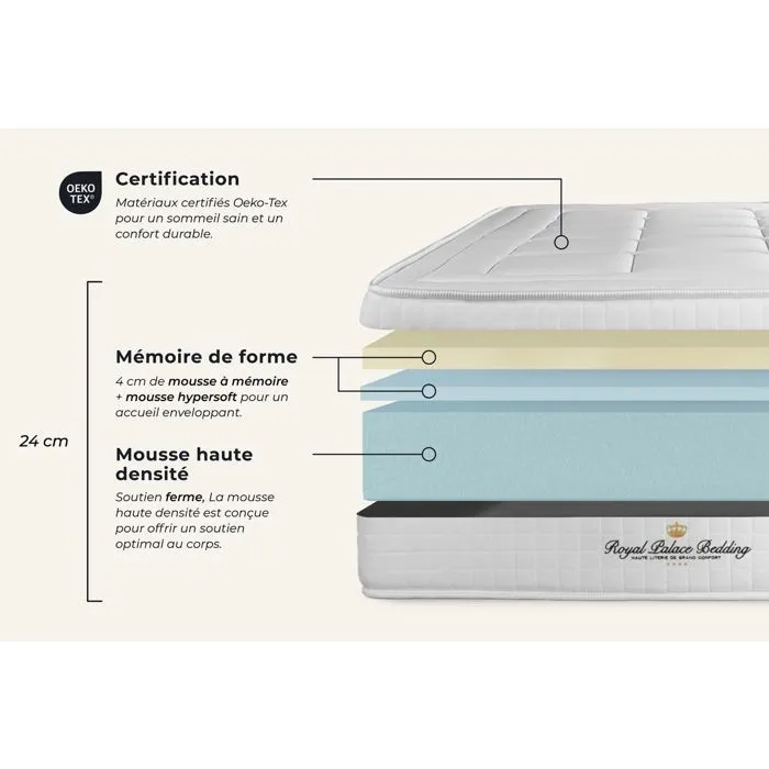 Ensemble matelas + sommier - ROYAL PALACE BEDDING - Balmoral Mémoire de forme - 24 cm - Blanc-5
