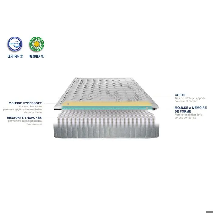Pack  PHIGALIE 140x190 cm | Matelas Ressorts  + Sommier + Accessoires | Blanc-4