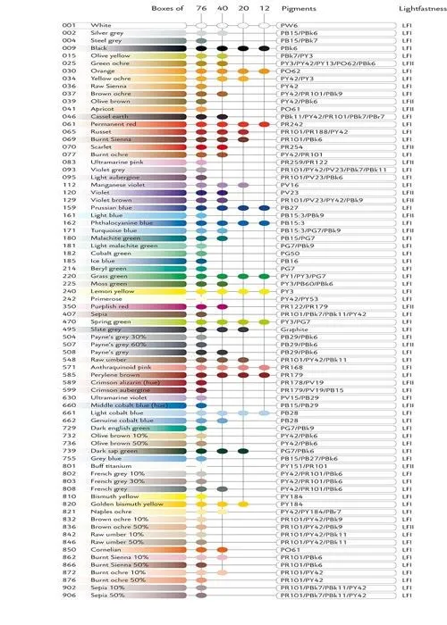 Caran d'ache - 6901 - Luminance Colour Pencil Artist .162 Lot de 3 crayons de couleur Bleu phthalocyanine-2