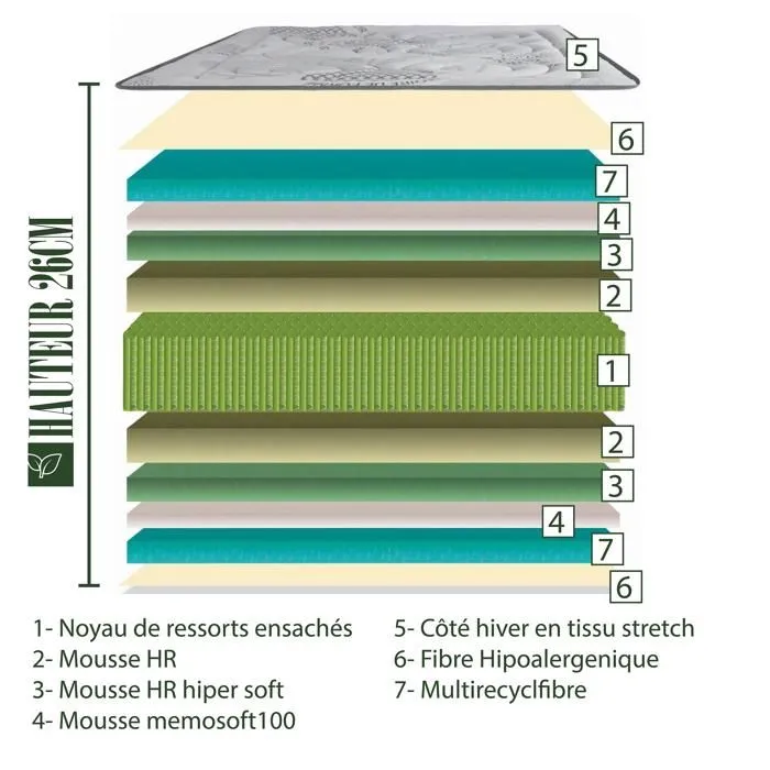Matelas 140x200 cm, BestPoket, 26cm, ressorts ensachés, mousse mémoire de forme, indépendance du couchage, face été/hiver-4
