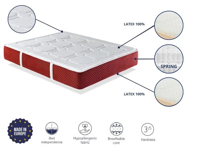 Matelas en latex et ressorts ensachés 200X200 SPRING LATEX SUPREME, hauteur 30 CM, latex naturel. 7 zones de confort-3