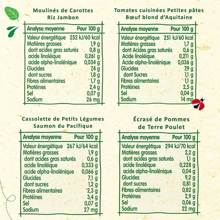 Plat cuisines Blédina-3