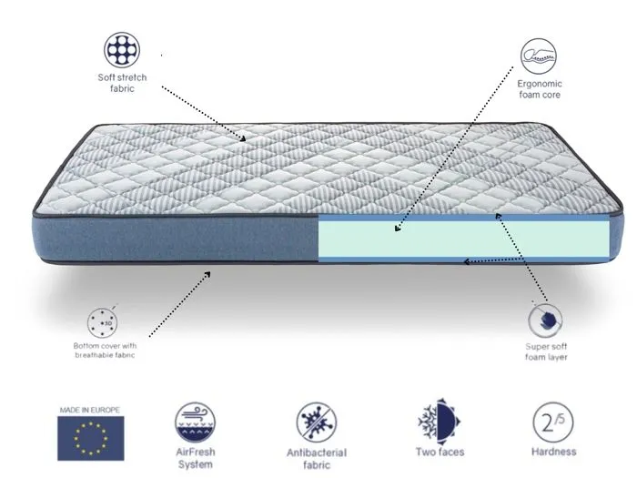 Matelas 140X200 NIRVANA Épaisseur 16 CM Mousse SuperSoft HR Fermeté moyenne-3