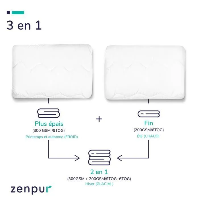 Couette 4 Saisons - ZENPUR - Microfibre - 240X220cm - 500 gr/m² - Blanc-2