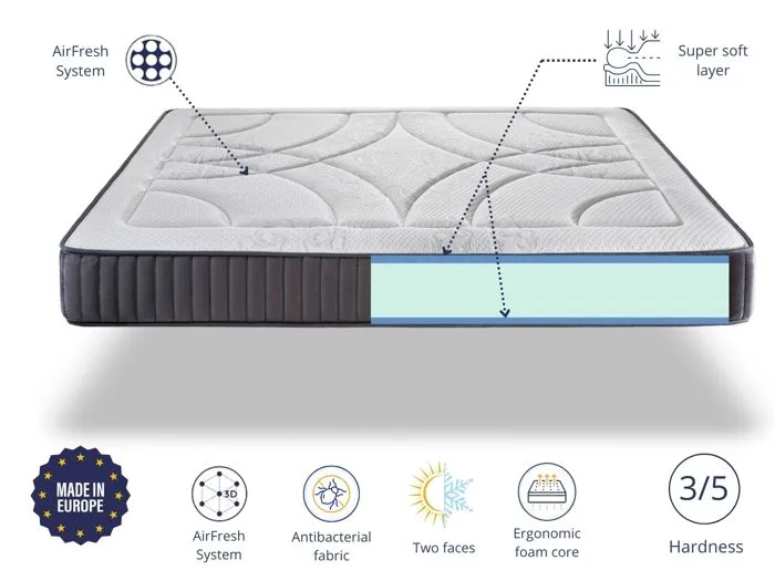 Matelas 100X200 VERSAILLES Épaisseur 24 CM - Mousse haute densité - Système Multi-Zones de confort-4
