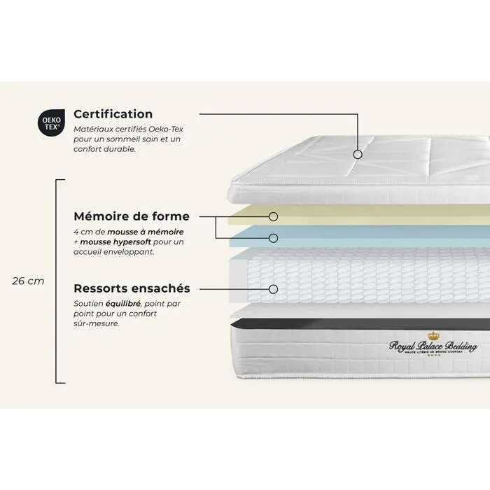 Ensemble sommier matelas 140x200 Windsor Ressorts ensachés et mémoire de forme - 26 cm - Equilibré - sommier blanc + 2 oreillers + c-4