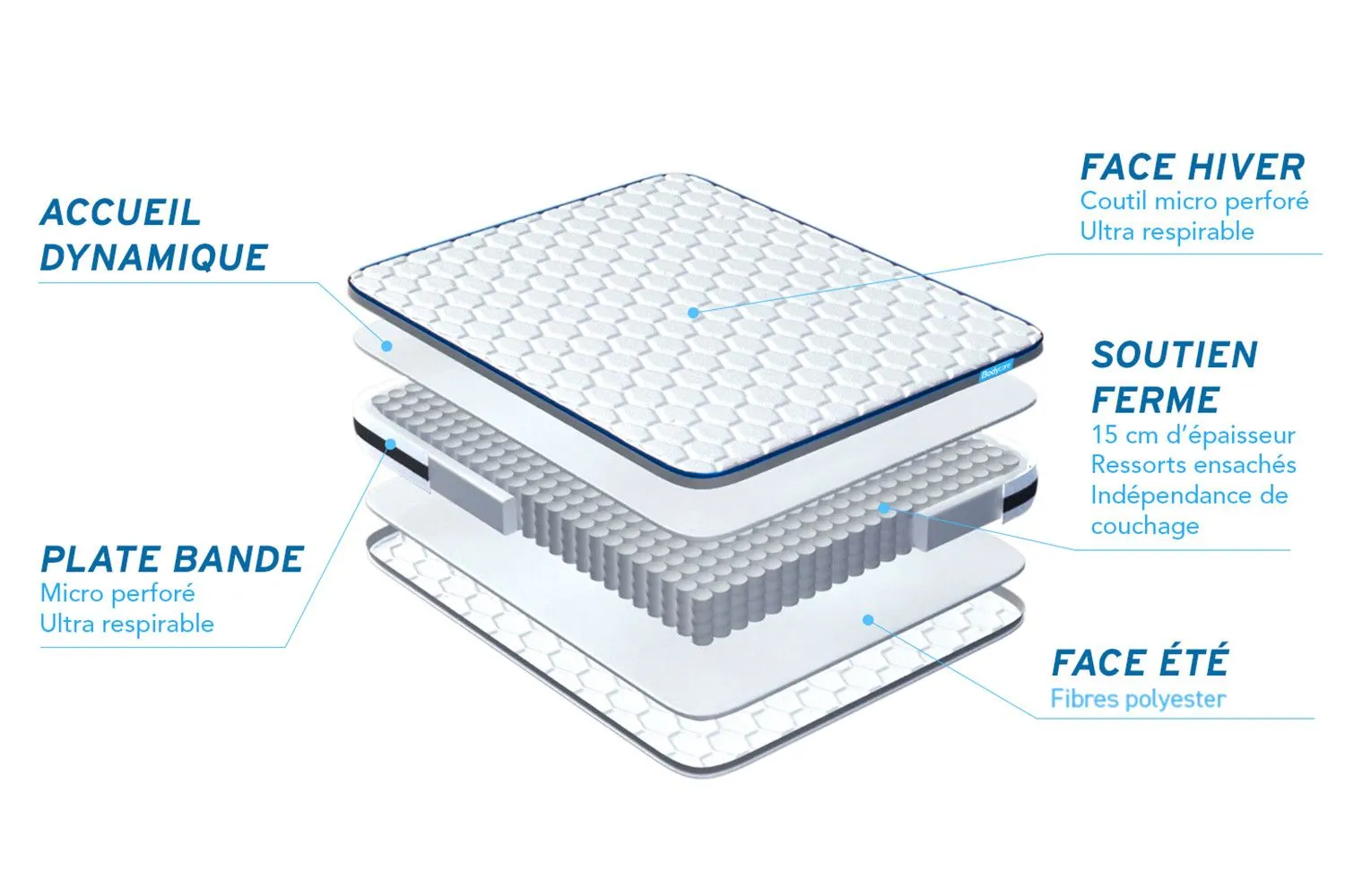 Ensemble sommier matelas 140x190 Bodyzone Ressorts ensachés - Ferme-0