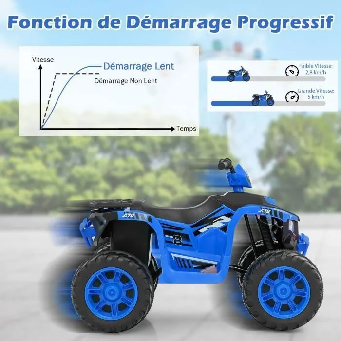 COSTWAY Quad Électrique 24V pour Enfants, avec LED, Musique, Radio, Démarrage en Douceur, pour Différents Terrains, 3 à 8 Ans, Bleu-3