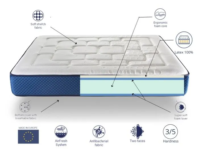 Matelas 150X180 MEMOLATEX Épaisseur 25 CM Mousse HR et Látex,Ferme, 2 Face été/hiver-4