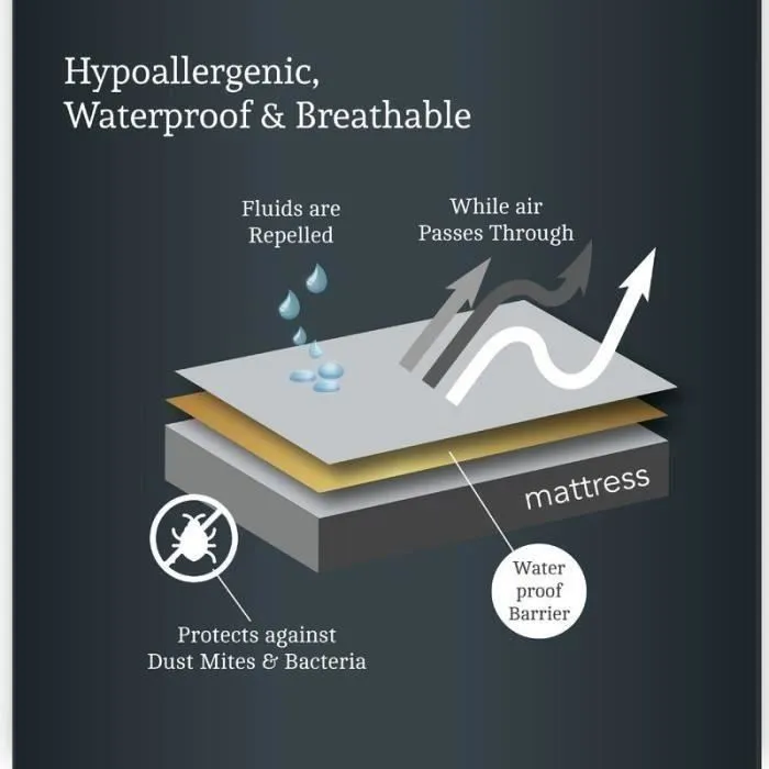 Alèse imperméable - TCP - 90x140cm - Anti-acariens - Hygiénique - Haute qualité-2