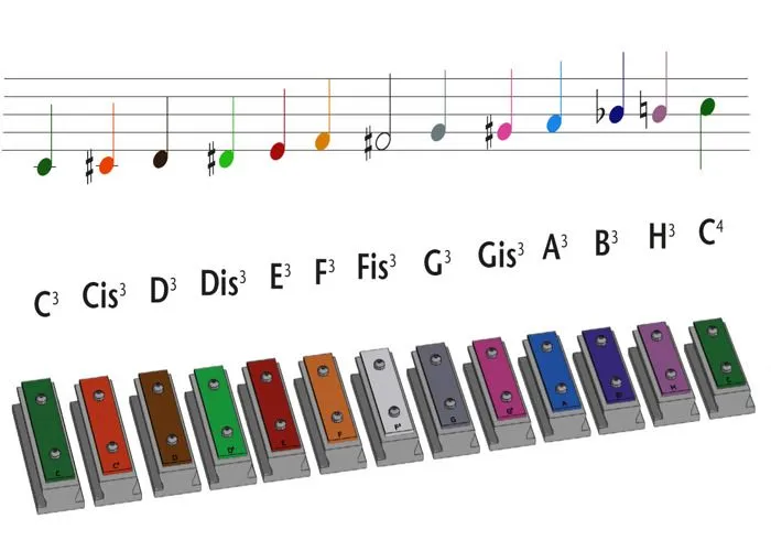 Xyloba - Xyloba Xylophone - WEIZENKORN-1