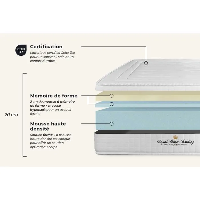 Matelas à mémoire de forme Nottingham 160x200-4