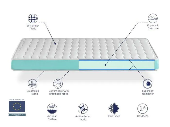 Matelas en mousse respirante 80X190 EKOZEN, Epaisseur 14 CM , Ergonomique et adaptable-4