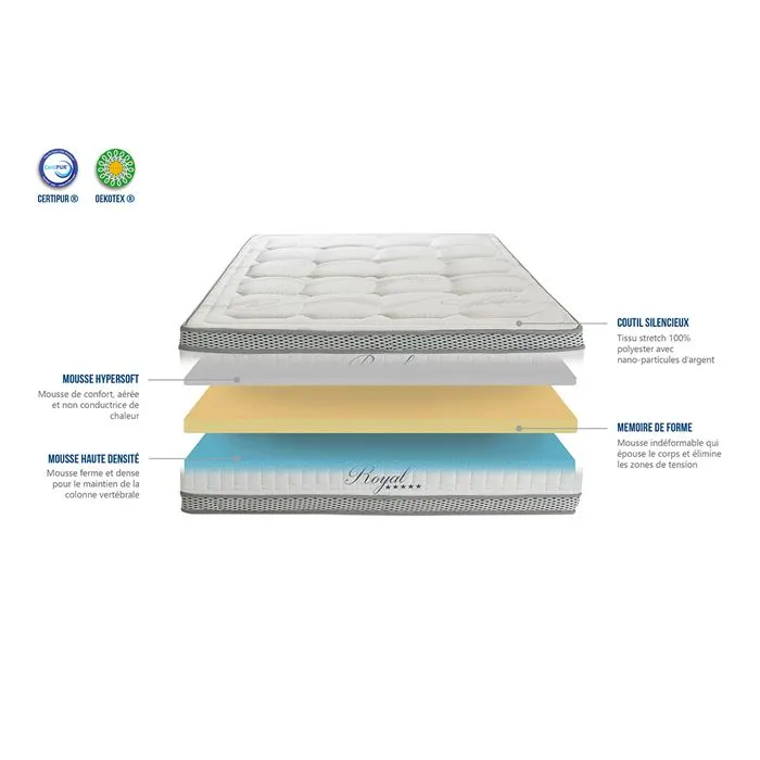 Pack  ROYAL 5* 90x200 cm | Matelas Mémoire de forme + Sommier + Accessoires | Blanc-4