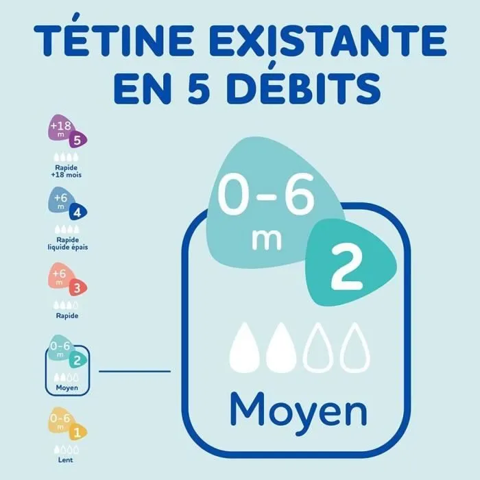Lot de 3 Biberons DODIE Anti-Colique Initiation+ - Verre - 270ml - 0-6 Mois - Tétine Ronde - Débit 2-1