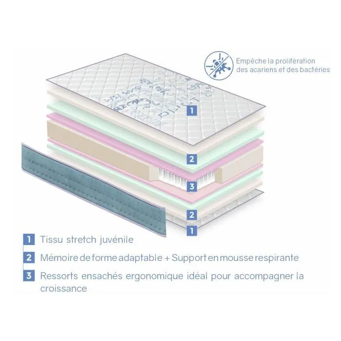 Matelas 70X160 LIT ENFANTS Épaisseur 18 CM KUNIO RESSORTS - Ressorts ensachés, Mousse à mémoire-0